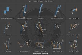 Image result for Circle Chart Forex