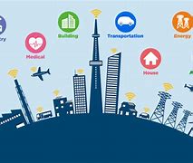 Image result for Smart City Future 2030