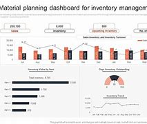 Image result for Inventory Decoupled Planning