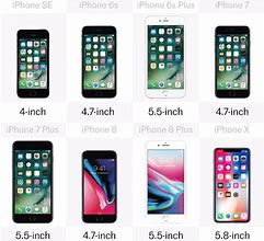 Image result for iPhone 12 Mini Screen Size