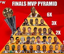 Image result for NBA MVP Winners