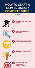 Image result for What Do You Need to Start a Business