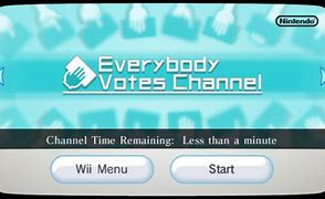 Image result for Wii Menu DVD