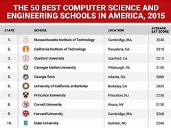 Image result for Best Computer Science Schools