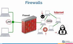 Image result for firewall