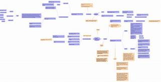 Image result for Mind Map of Contract Law