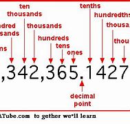 Image result for Place Value Chart 6th-Grade