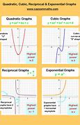 Image result for Types of Curves