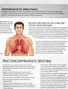 Image result for Diaphragmatic Breathing Kids