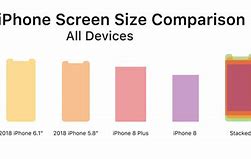 Image result for iPhone Ram Size Chart