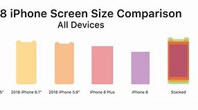 Image result for iPhone RS Size mm