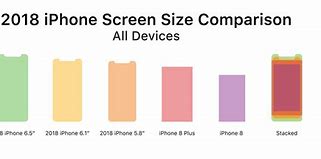 Image result for Apple iPhone Comparison Chart