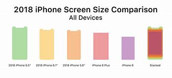 Image result for iPhone 6 and 8 Size Comparison