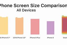 Image result for Apple iPhone Screen Size Chart