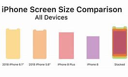 Image result for Apple iPhone 6s Size Comparison