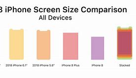 Image result for iPhone 6 Screen Size Cm