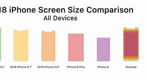 Image result for iPhone Screen Resolution Size