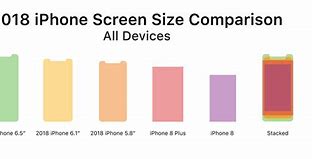 Image result for iPhone Screen Size Comparison