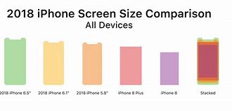 Image result for iPhone XS Size Chart