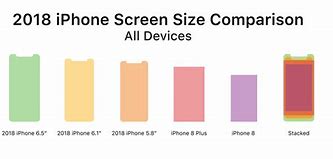 Image result for iPhone Screen Size Comparison Chart