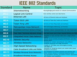 Image result for IEEE Standards for Networks