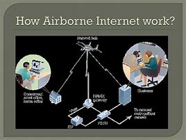 Image result for Airborne Internet