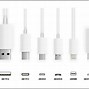 Image result for USB Cable Construction