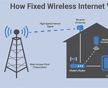 Image result for Wireless Icon with Black Line