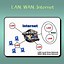 Image result for Woreda Net LAN and Wan Photo