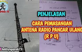 Image result for Gambar Antene RPU