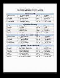 Image result for Metric Length Units