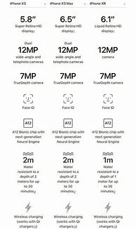 Image result for iPhone Xr vs XS Max Line Up