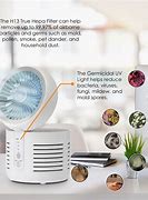 Image result for Air Purifier Fan