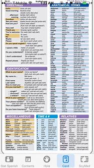 Image result for Spanish Medical Receptionist Cheat Sheet