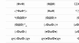 Image result for ASCII Emoji