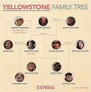 Image result for Yellowstone Family Tree 1883