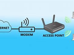 Image result for Anima Si Access Point