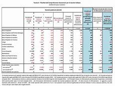 banche austriache in italia tre miliardi per salvare le banche italiane banche austriache in italia tre miliardi per salvare le banche italiane