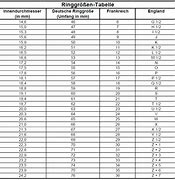 Image result for Ring Size Chart Germany