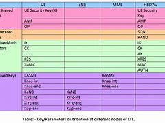 Image result for Verizon LTE