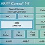 Image result for What is 32 bit architecture?