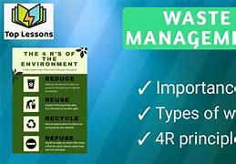 Image result for 4R Principle of Waste Management