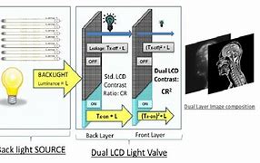 Image result for Dual Layer LCD