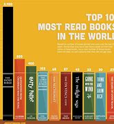 Image result for Book with the Most Pages