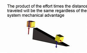 Image result for Mechanical Advantage of Simple Machine