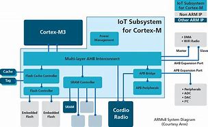 Image result for ARMv8 SoftBank