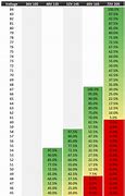 Image result for Impres 2 Battery Life Chart