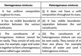 Image result for Difference Between Homogeneous and Heterogeneous Mixtures