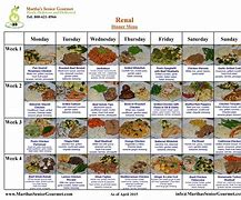 Image result for Renal Diet Food Chart