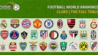 Image result for Professional Soccer Team List